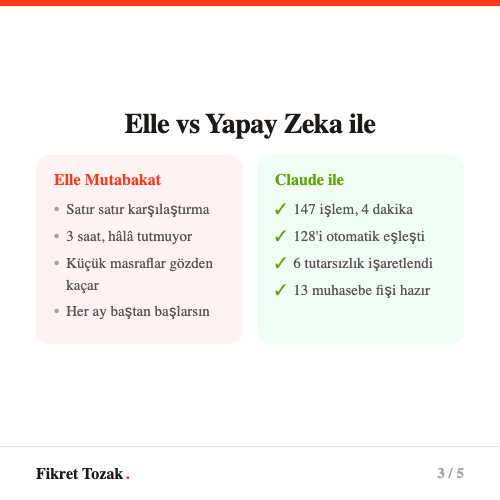 Elle mutabakat ile Claude ile mutabakat karşılaştırması