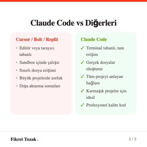 Claude Code vs Cursor vs Bolt - Araç karşılaştırması