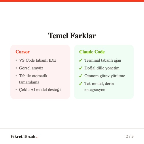 Cursor arayuzu - VS Code tabanli AI IDE deneyimi