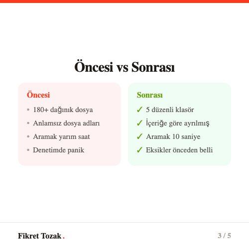 Öncesi vs Sonrası - 180 dağınık dosyadan 5 düzenli klasöre