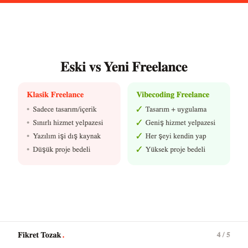 Gelir modeli değişimi - Saatlik ücret yerine proje bazlı gelir ve aylık bakım ücreti