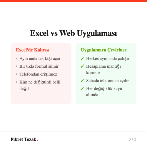 Excel vs web uygulaması karşılaştırması - kilitlenme, formül bozulması, erişim ve kayıt