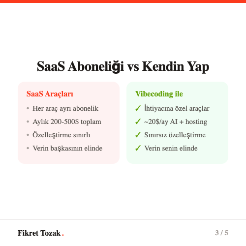 SaaS aboneliği vs Vibecoding karşılaştırması - Maliyet, özelleştirme ve veri sahipliği