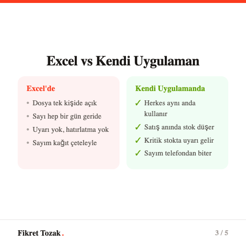 Excel ile kendi stok uygulaman karşılaştırması - Güncellik, çoklu kullanıcı, mobil erişim ve uyarılar