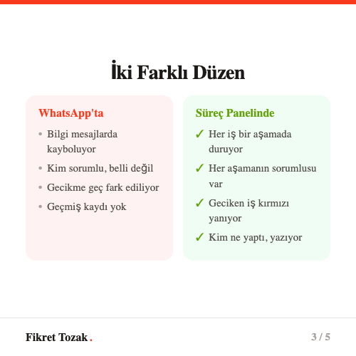 WhatsApp grubu ile süreç paneli karşılaştırması