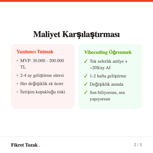 Freelance yazilimci maliyetleri - MVP icin 30-200K TL aralik